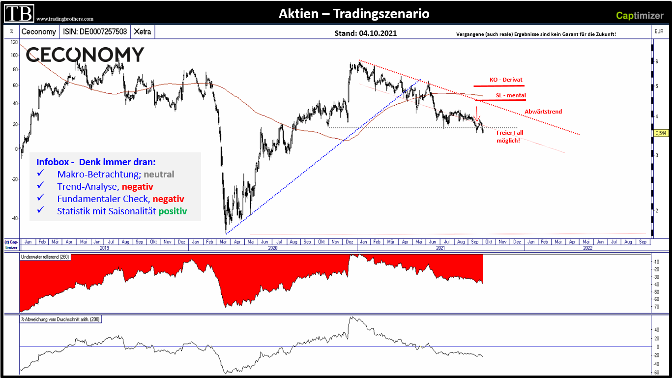 2021-10-04%20Ceconomy.short TB-Blog