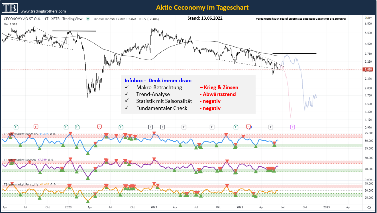 2022-06-13%20Ceconomy.short TB-Blog