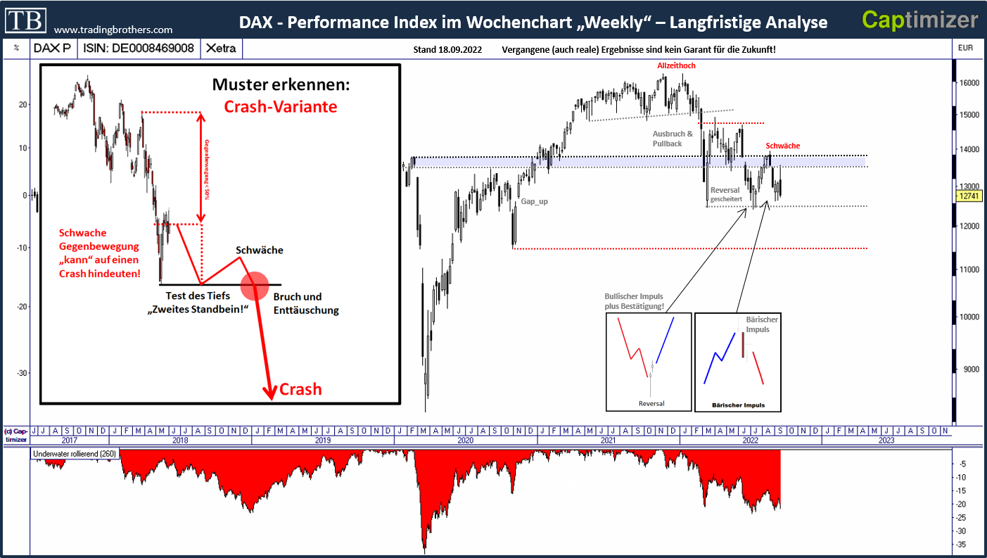 2022-09-18%20dax.crash.chartmuster.tradingbrothers 18.09.2022 DAX im Crashmodus?