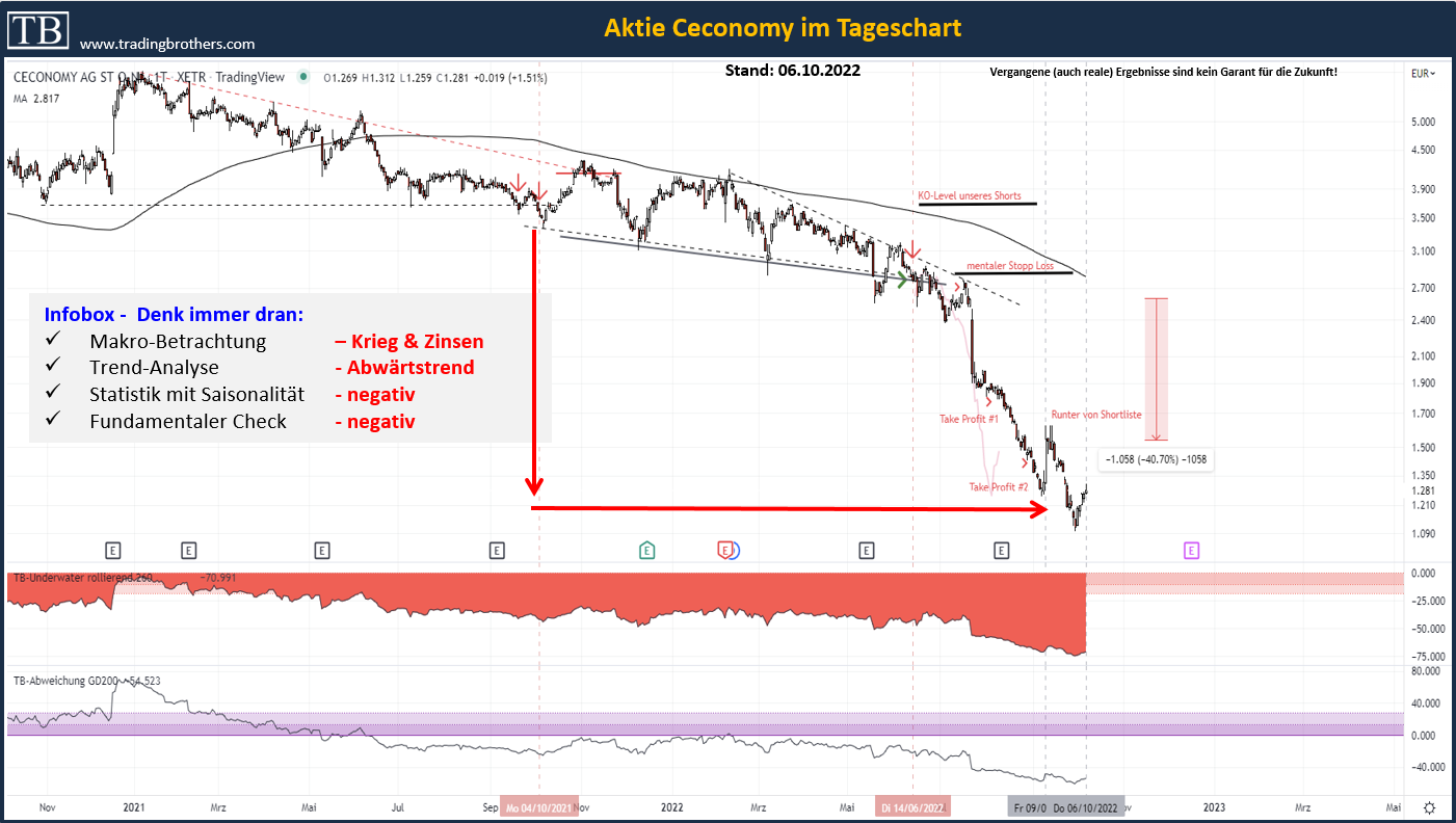 2022-10-06%20Ceconomy.short TB-Blog