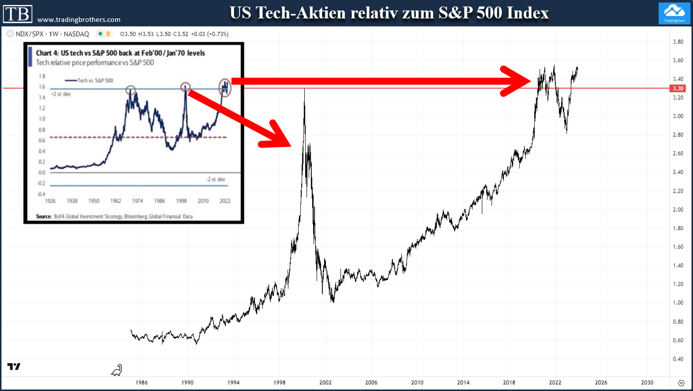 2023-12-13%20N100.SP500.tradingbrothers TB-Blog