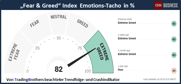 20230719.tb_CNN.fear.greed.tacho.tradingbrothers 19.07.2023 - CNN Fear & Greed Index: Extreme GREED!