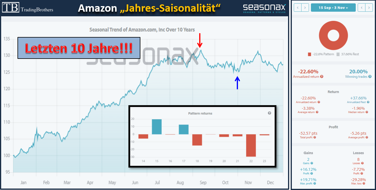 2024-09-14_Amazon.saisonal.png