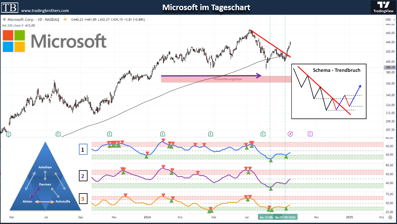 2024-09-18_Microsoft.daily.png