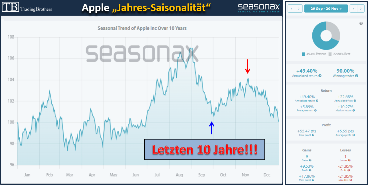 2024-09-20_apple_saisonalität.png