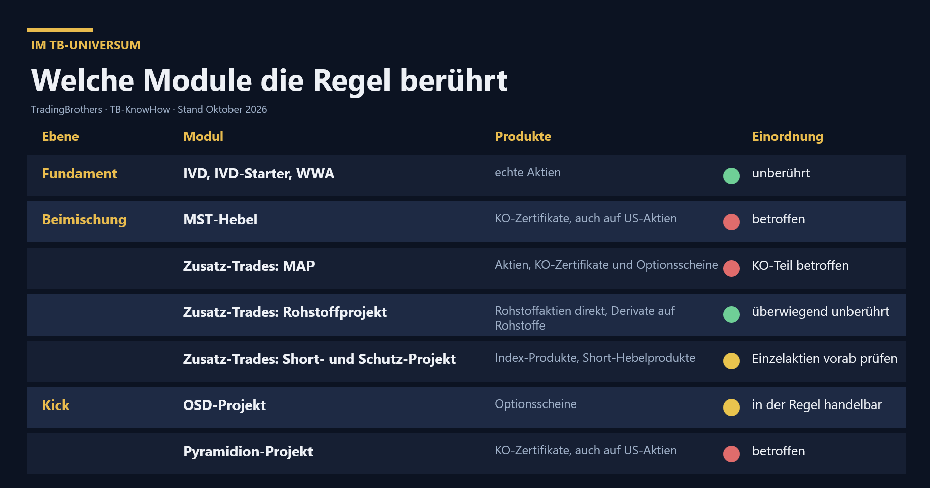 2026-10-04_TB-KnowHow.871m-Regel.module.tradingbrothers.png