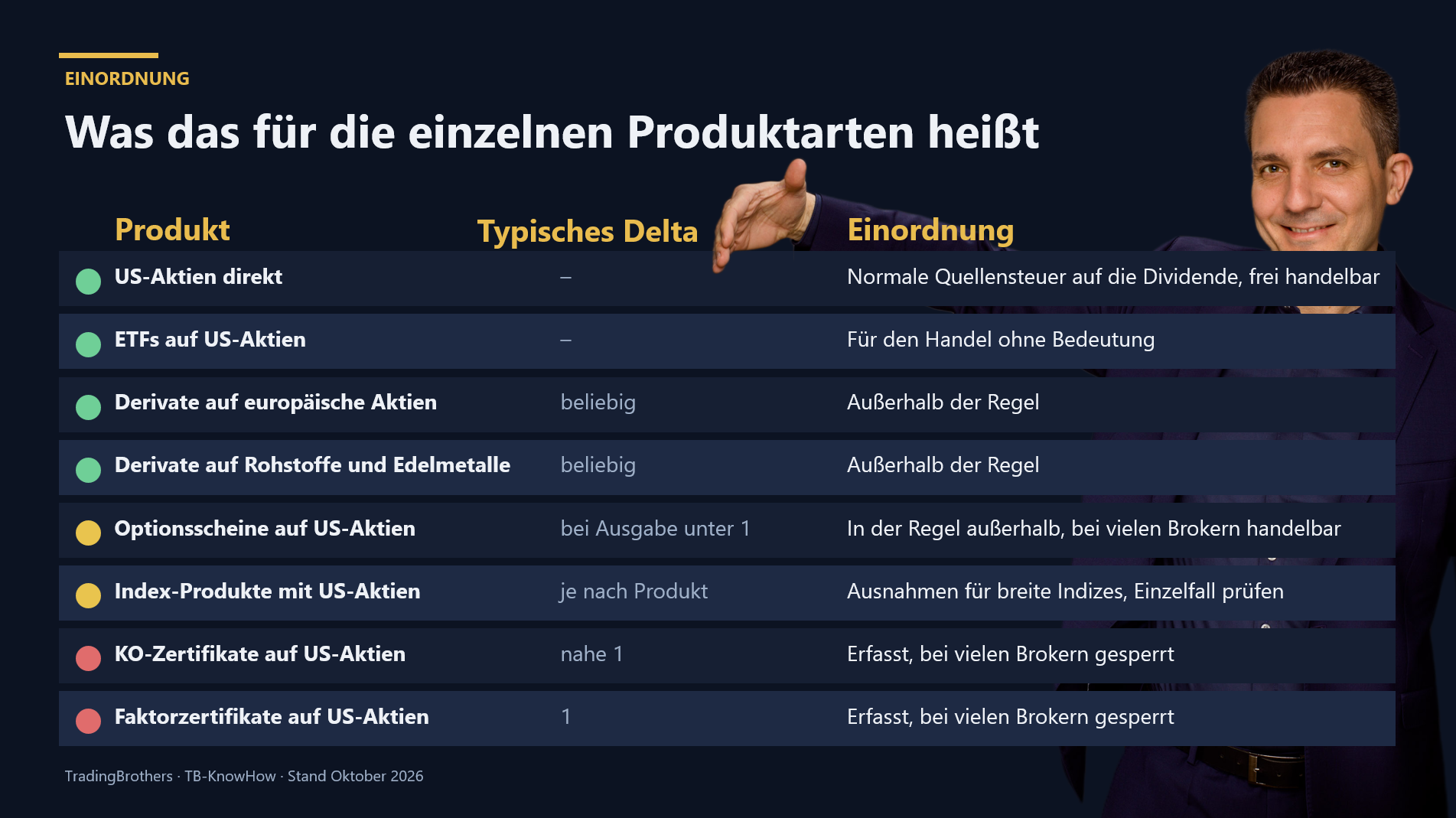 2026-10-04_TB-KnowHow.871m-Regel.übersicht.tradingbrothers.png