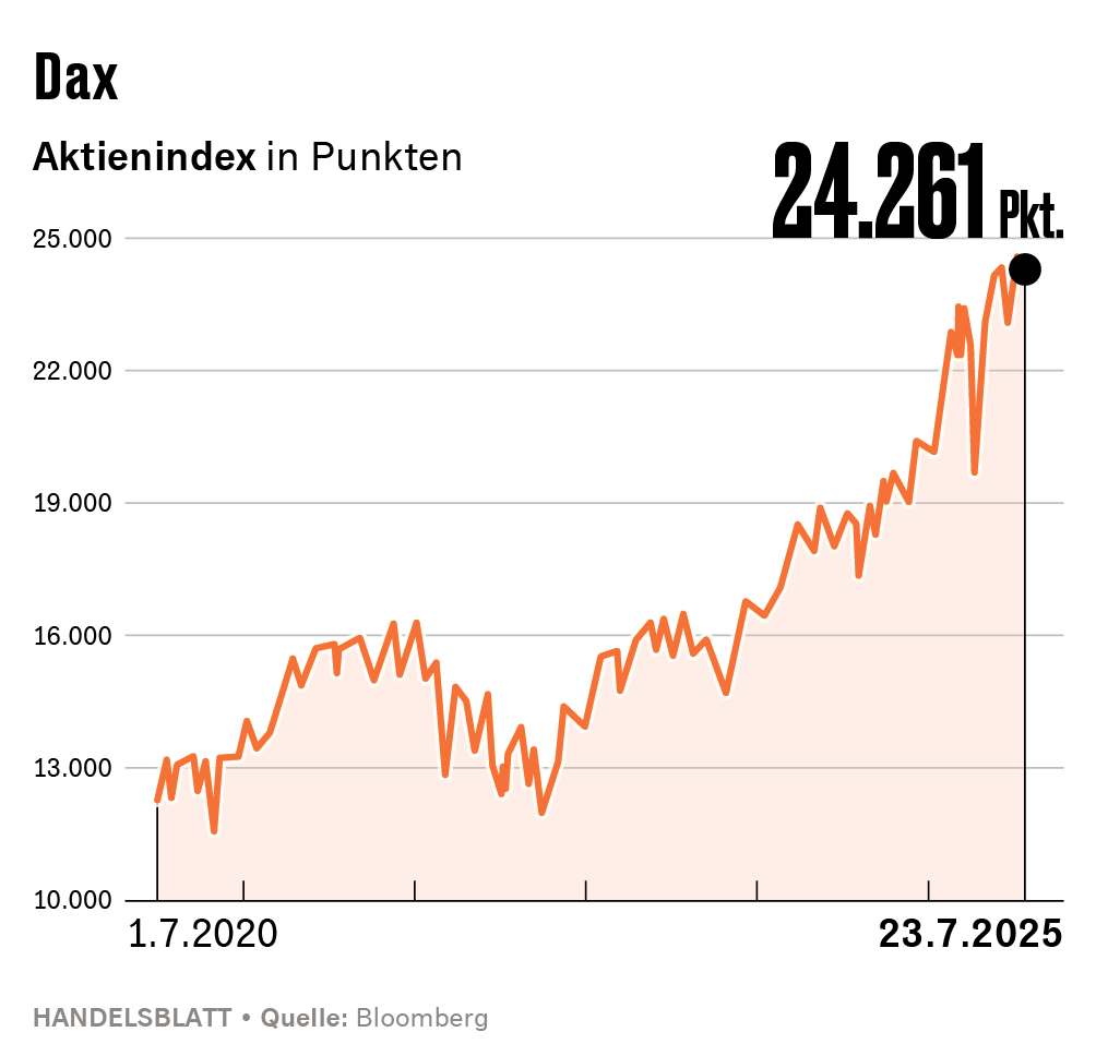 DAX_Juli_2025.png