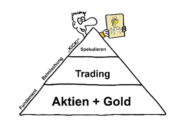 Die_Verm&ouml;genspyramide_der_TradingBrothers.png