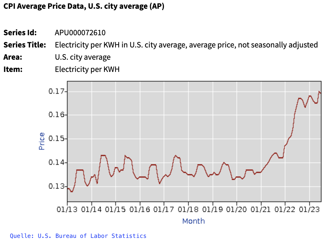 Energie-US 04.09.2023 – Energiewende Voraus!