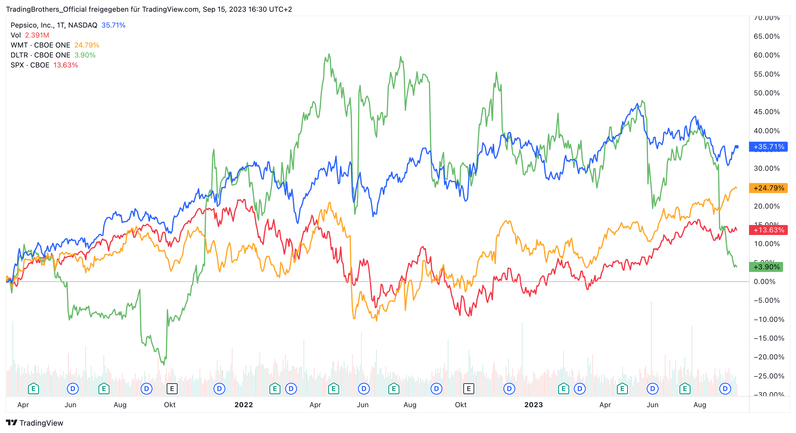 Essen-Chart TB-Blog