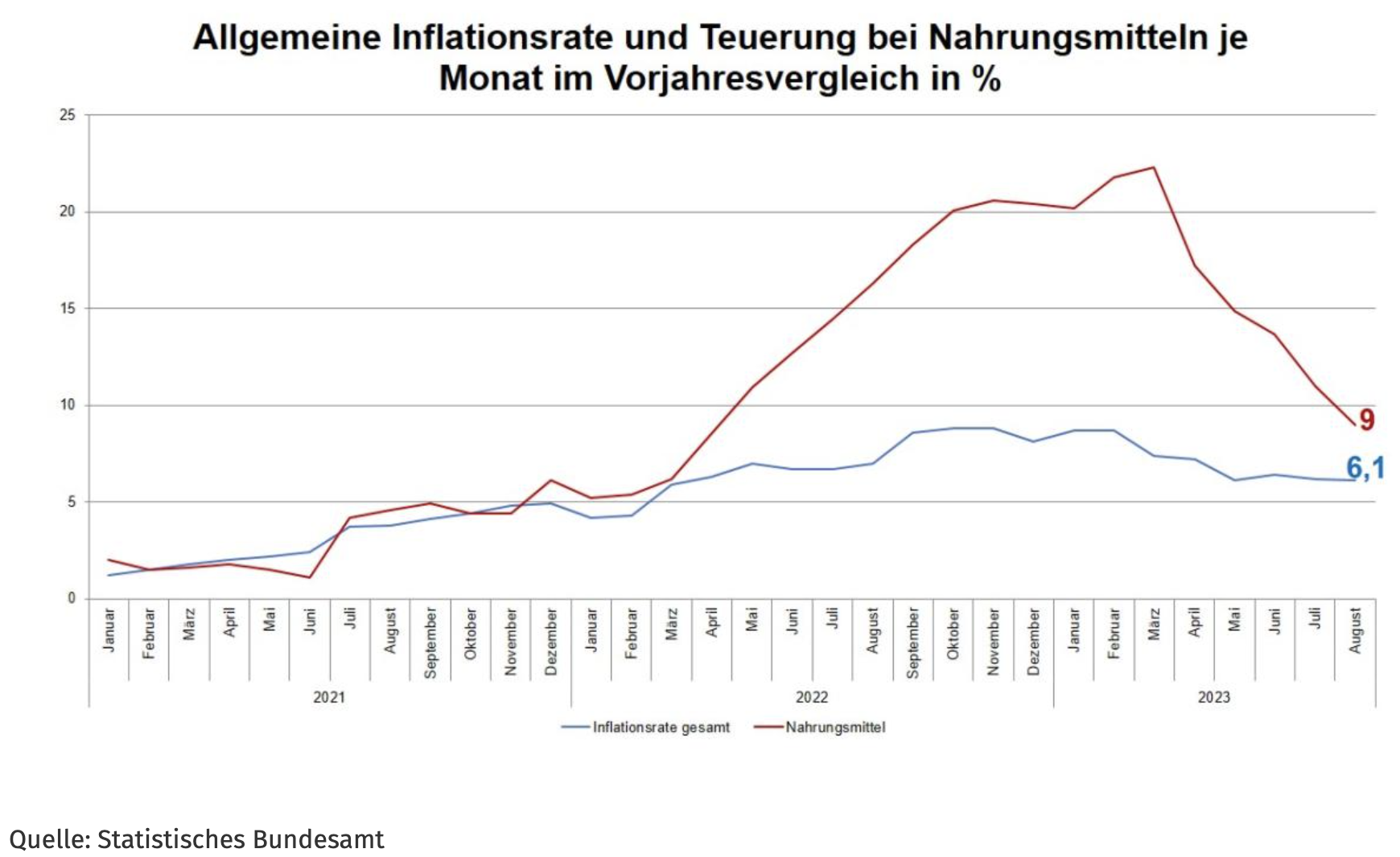 Essen-Inflation_Preise TB-Blog