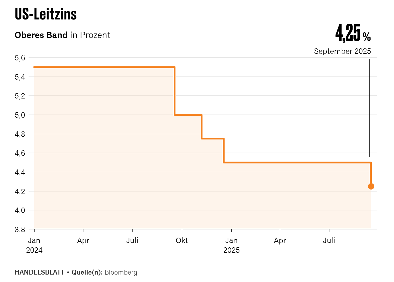 Handelsblatt_Bloomberg.jpeg