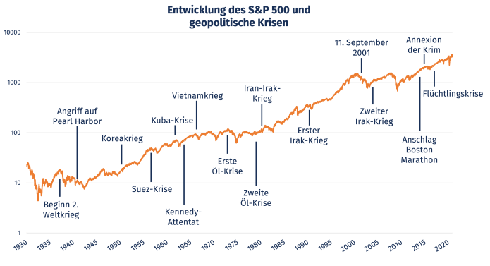 Longterm-Chart.png