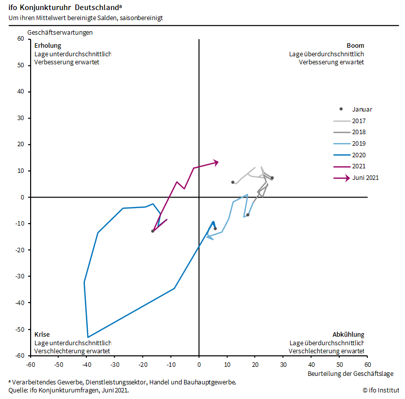 TB Pyramide handelssystem.Farbe