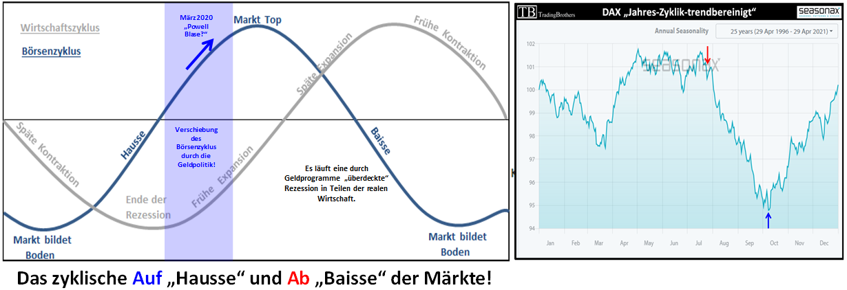 TB Pyramide handelssystem.Farbe