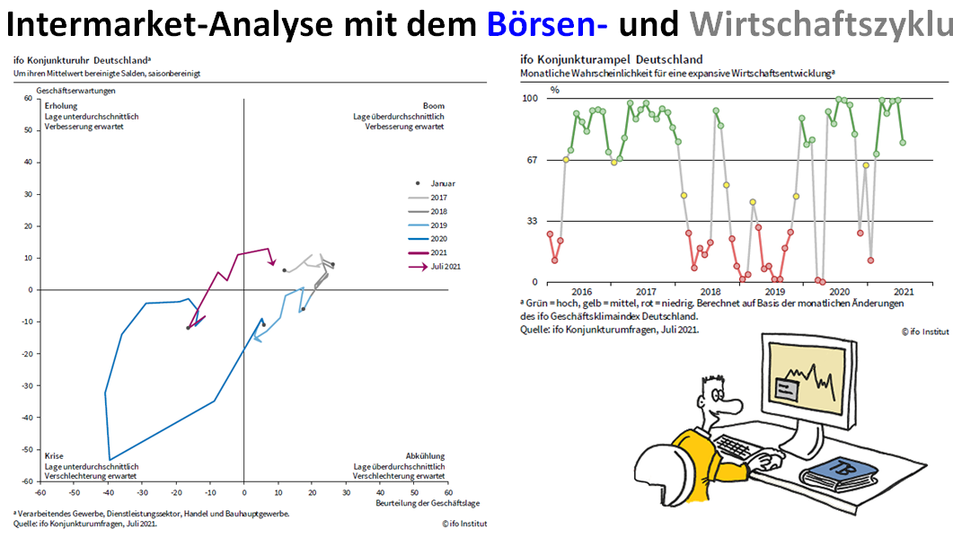 TB Pyramide handelssystem.Farbe