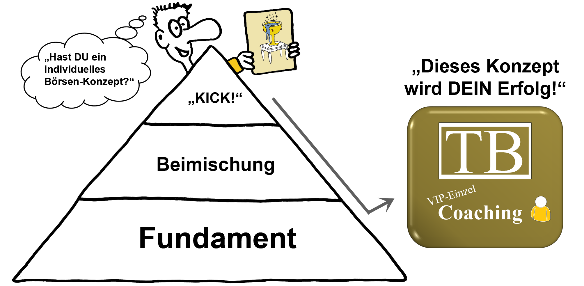 Pyramide-VIP-Einzel%20Coaching Unsere Produkte