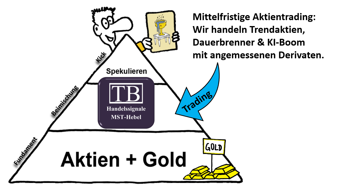 Risikoebene_MST-Hebel_tradingbrothers MST-Hebel - MomentumStrategieTrading mit Hebel