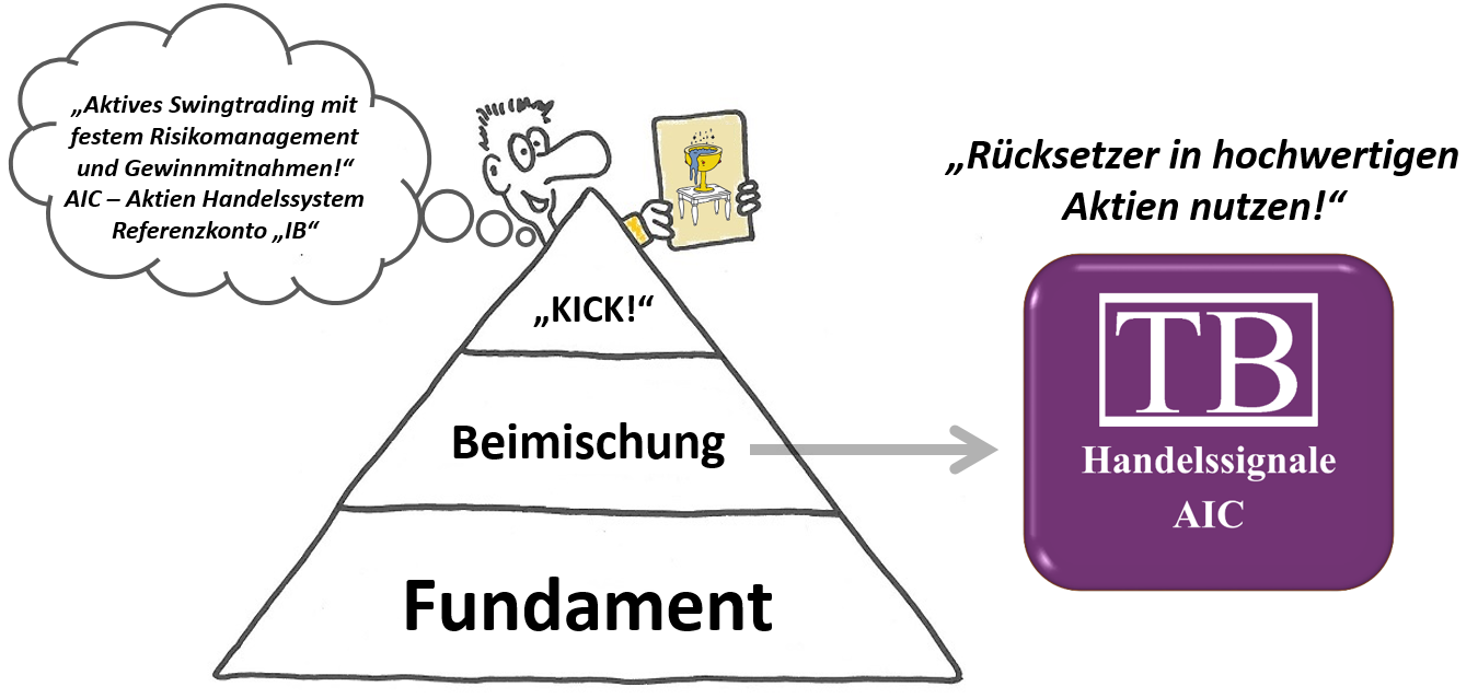TB_Pyramide-aic-handelssystem Unsere Produkte