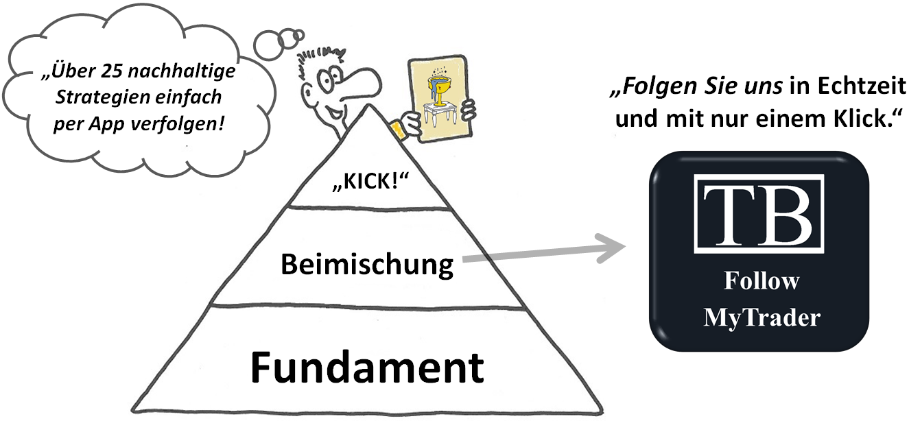 TB_Pyramide-fmt-handelssystem Das TB-Handelssystem FMT - Follow MyMoney