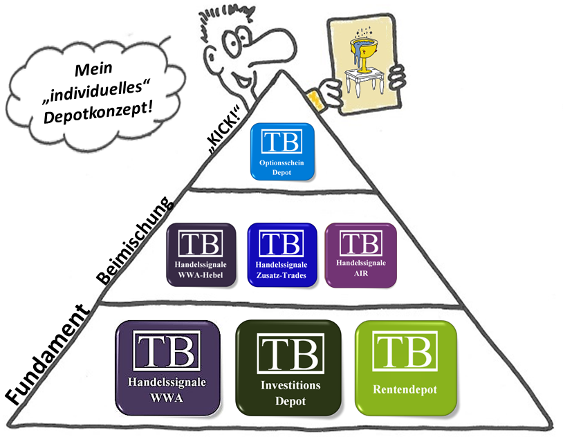 TB Pyramide handelssystem.Farbe