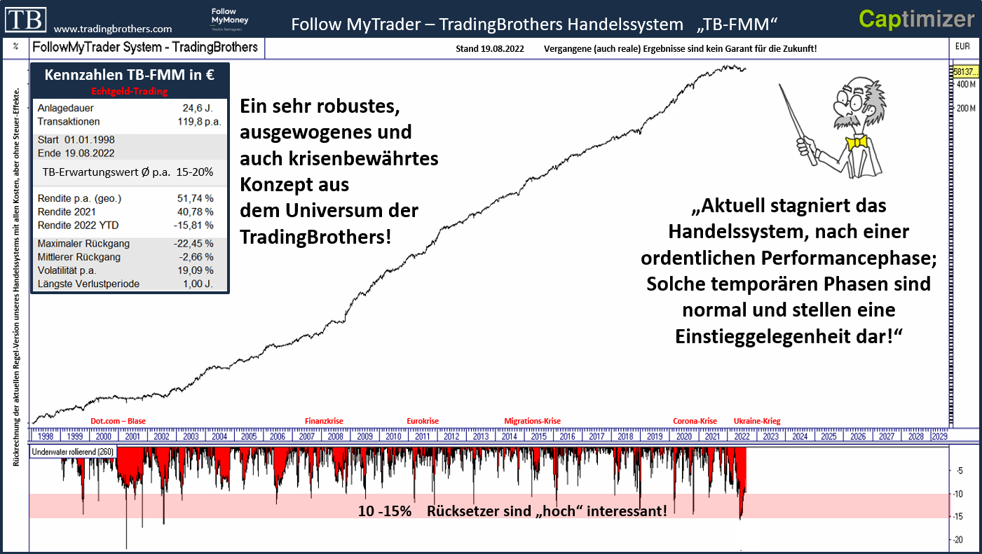 equity_Follow.MyTrader.kennzahlen.langfristig.tradingbrothers Das TB-Handelssystem FMT - Follow MyMoney