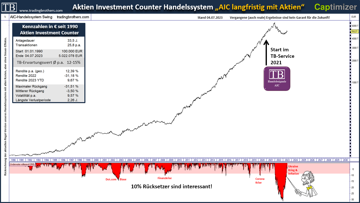 equity ass.hebel.kennzahlen.langfristig.tradingbrothers