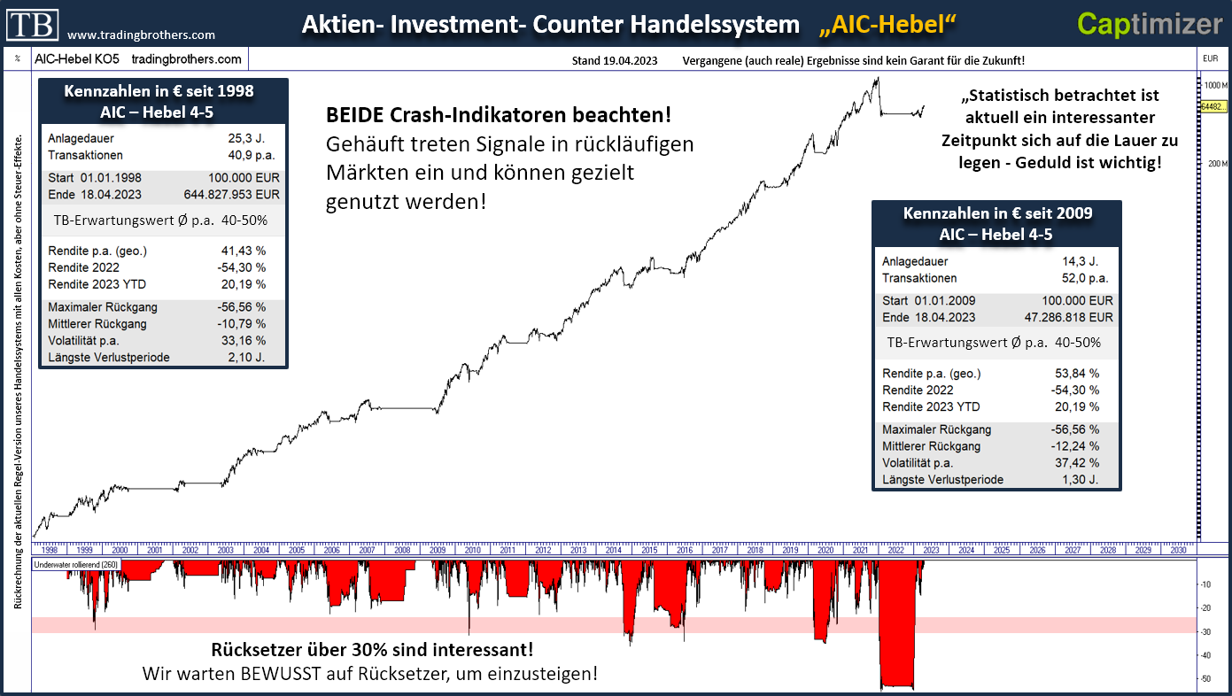equity ass.hebel.kennzahlen.langfristig.tradingbrothers