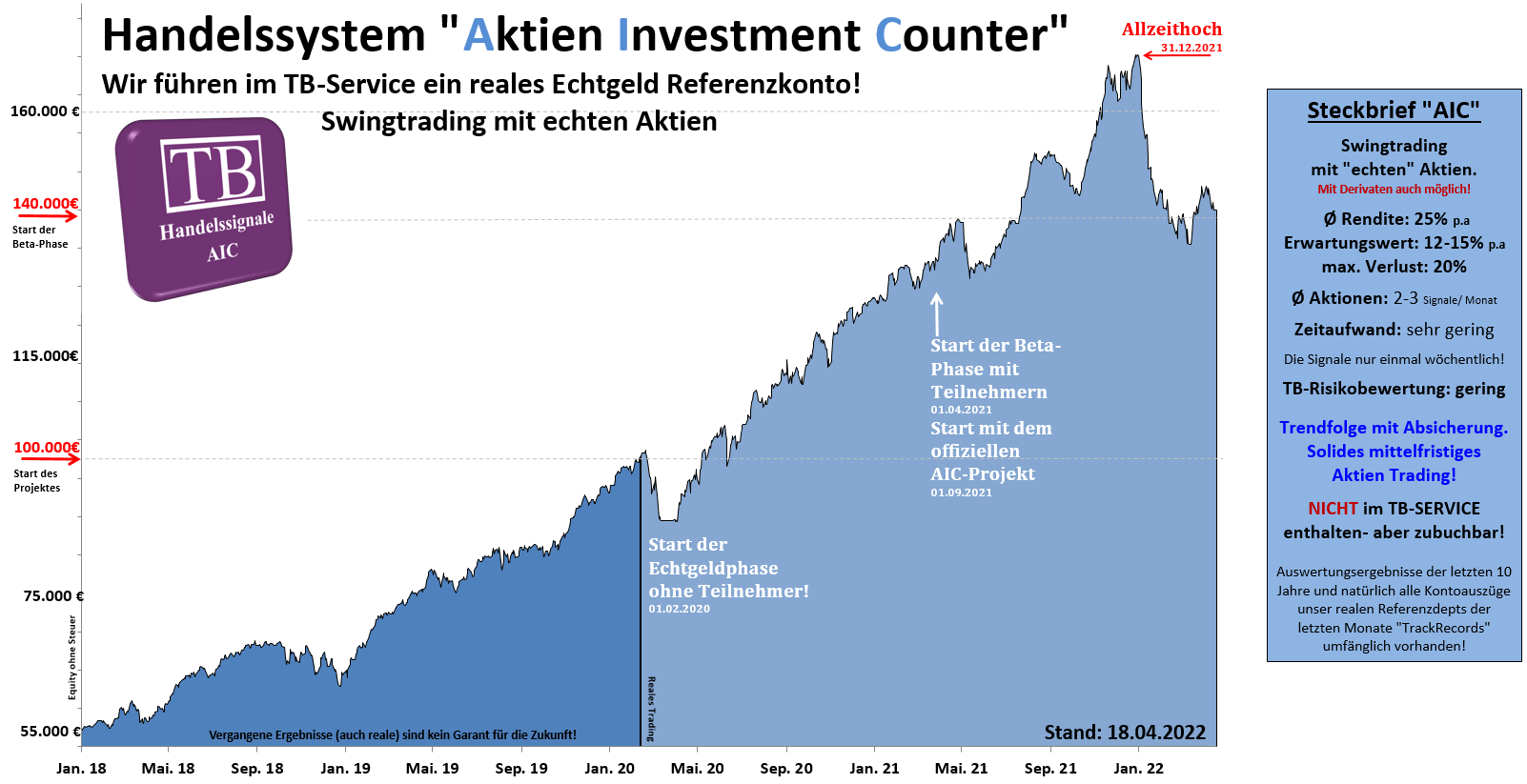 equity_aic.mittelfristig.tradingbrothers --- Info AIC