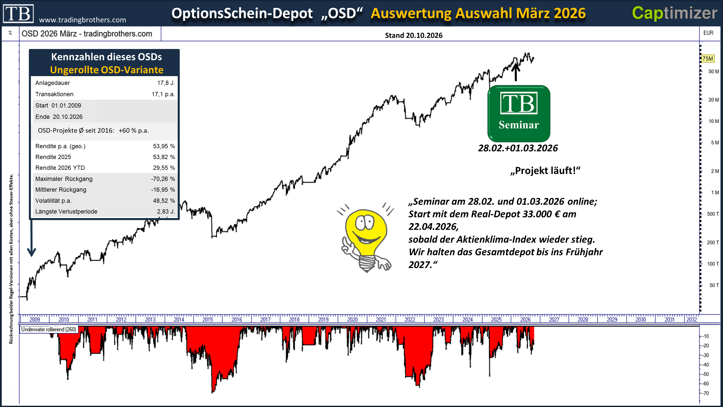 equity_aktuelle_OSD2026_MRZ.langfristig.tradingbrothers OSD - OptionsSchein-Depot