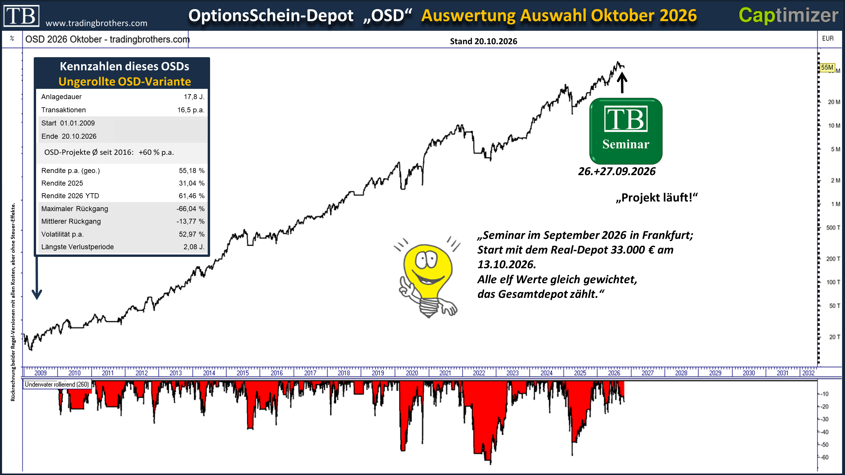 equity_aktuelle_OSD2026_OKT.langfristig.tradingbrothers OSD - OptionsSchein-Depot