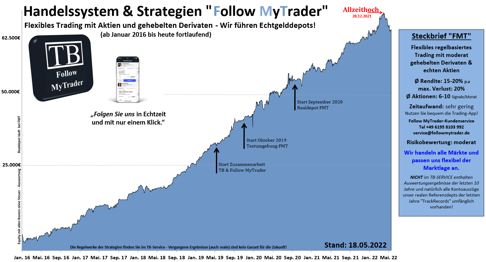 equity_followmytrader.mittelfristig.tradingbrothers Das TB-Handelssystem FMT - Follow MyMoney