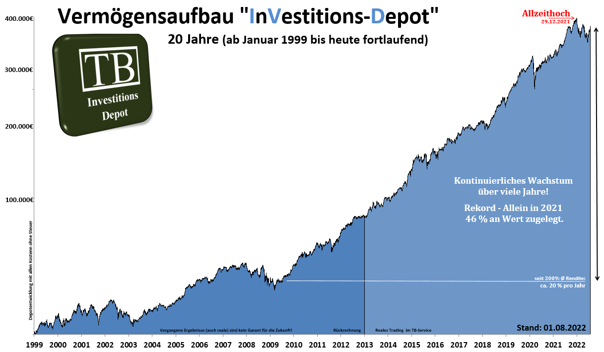 equity_ivd.langfristig.tradingbrothers --- Info IVD-2