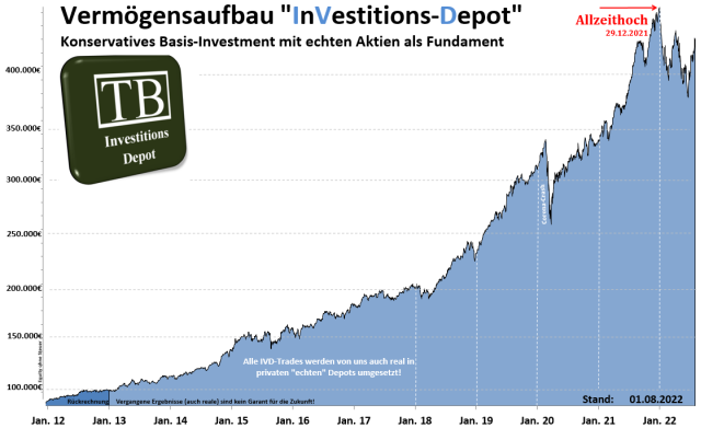 equity ivd.mittelfristig.tradingbrothers