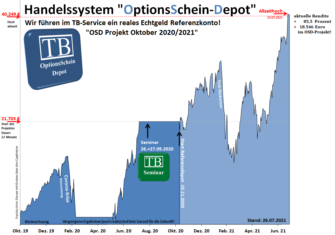 equity osd 2020 März tradingbrothers