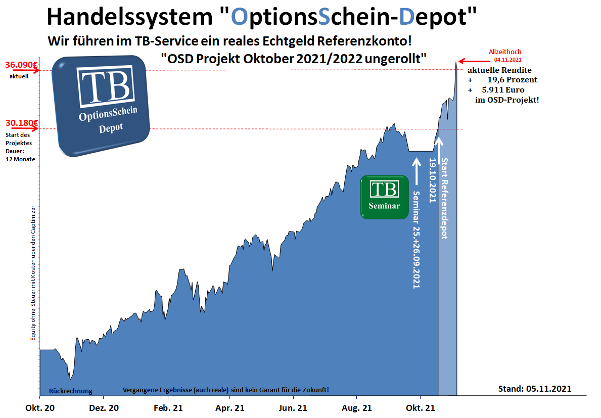 equity osd 2020 März tradingbrothers