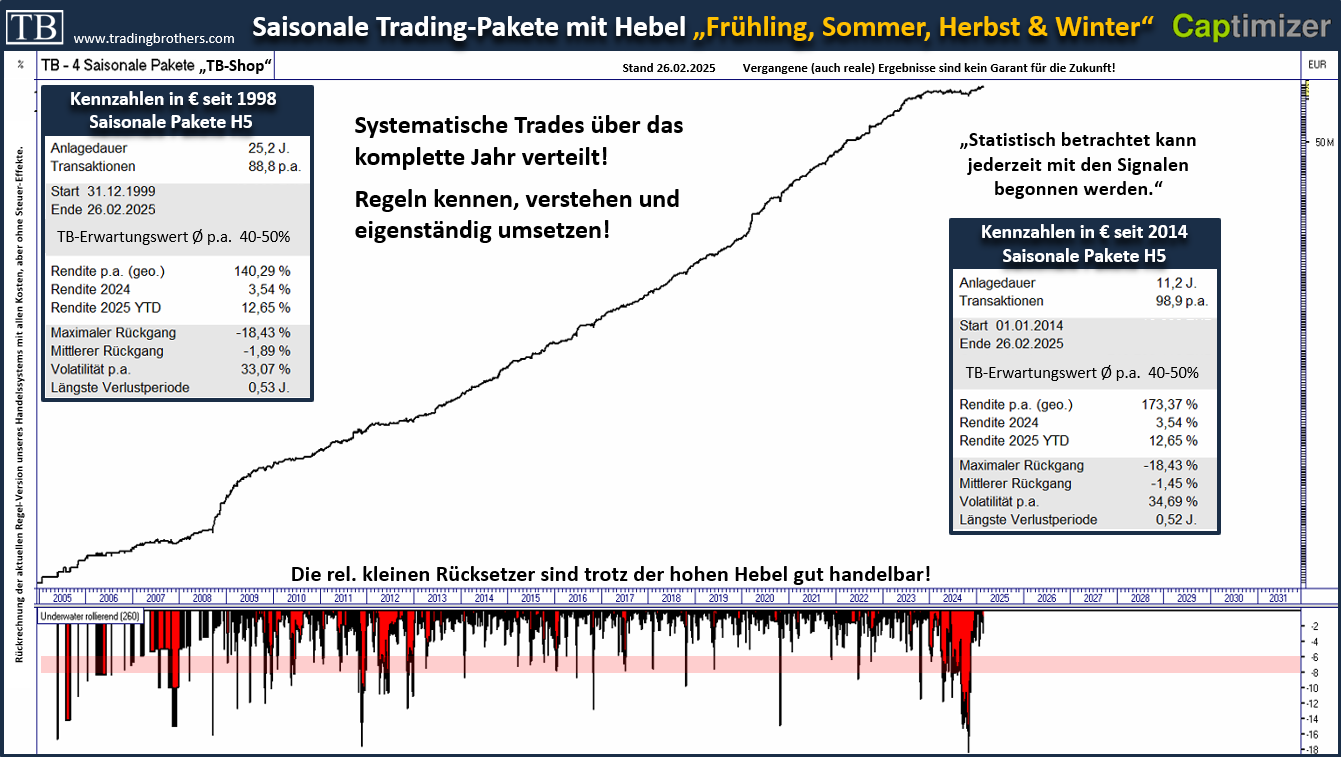 equity wwa.hebel.langfristig.kennzahlen.tradingbrothers