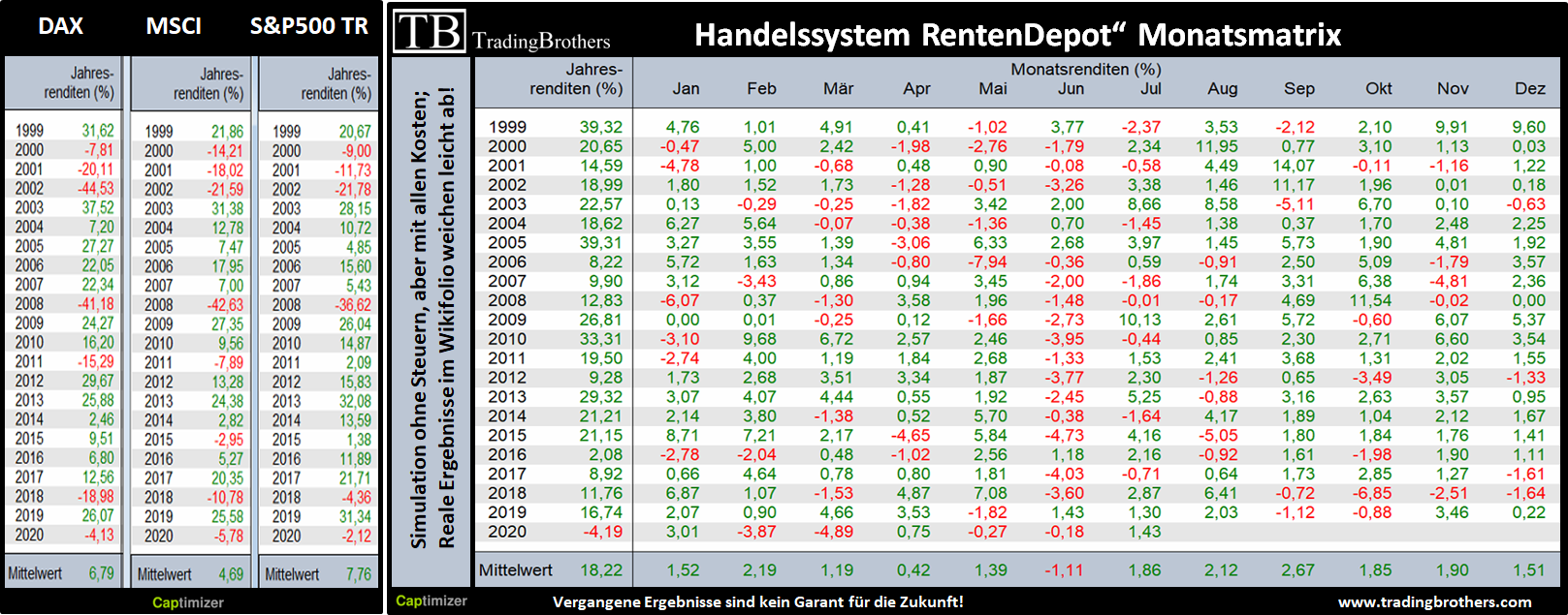 equity rentendepot.mittelfristig.tradingbrothers
