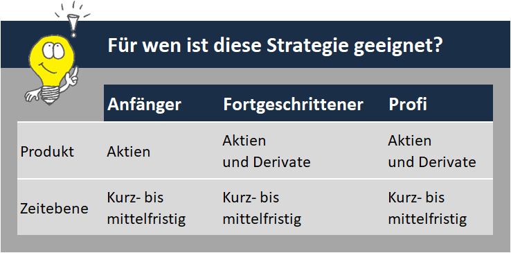 tabelle_fuer-wen-ist-diese-Strategie-geeignet_AIC --- Info AIC