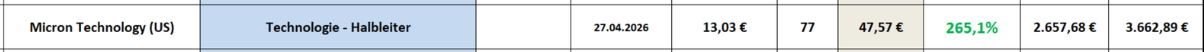 Micron_Tech_Trade.png