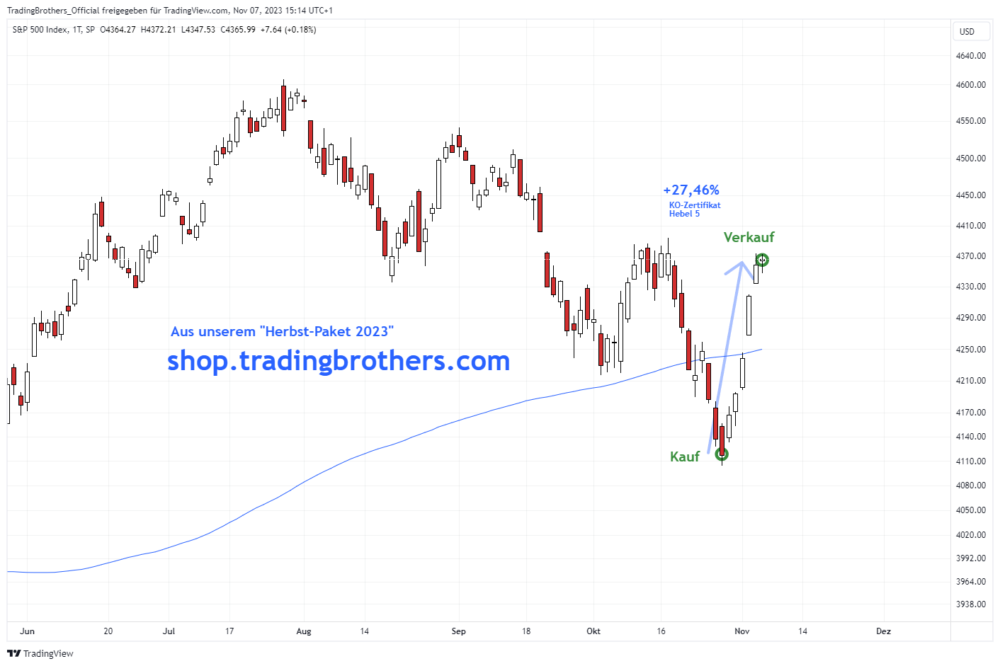20231107.S&amp;P500-Herbst-Paket2023 TB-Blog