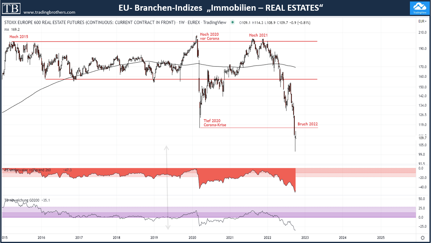 Real.estates.immobilien.tradingbrothers TB-Blog