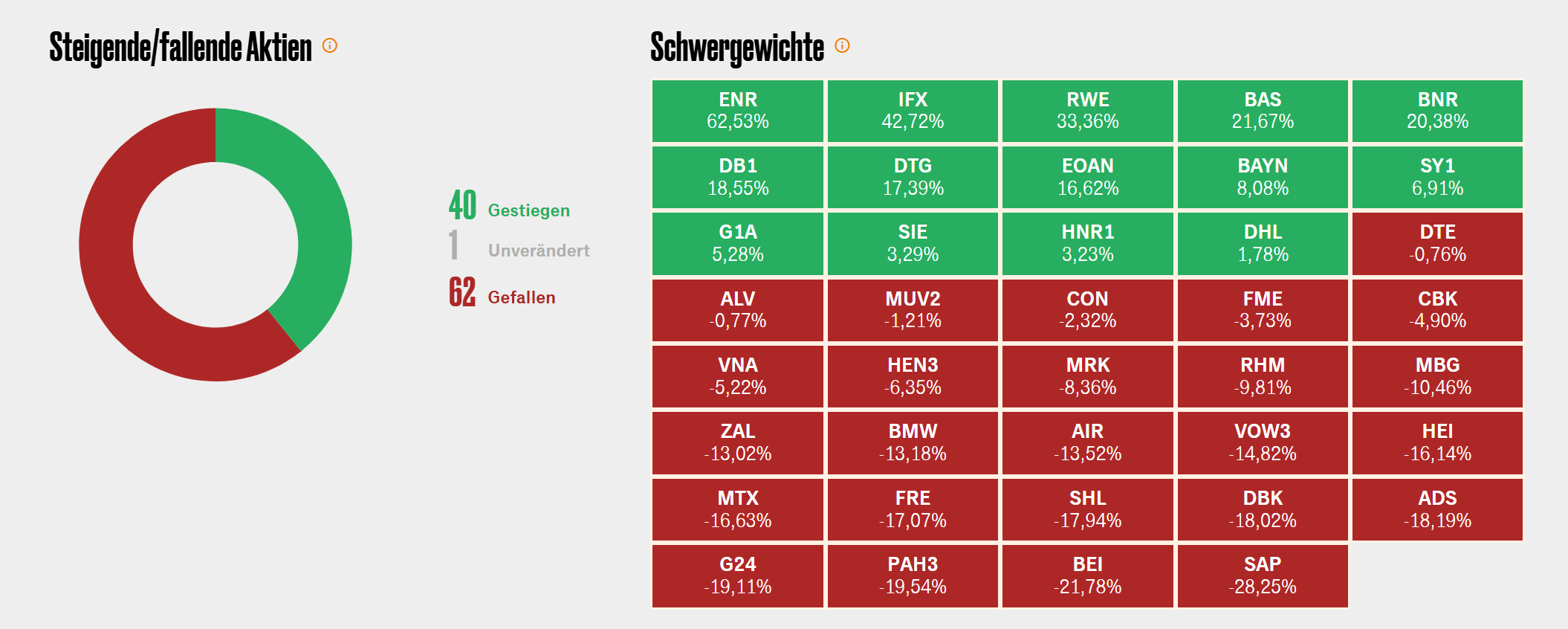 Steigendefallende_Aktien_YTD.png