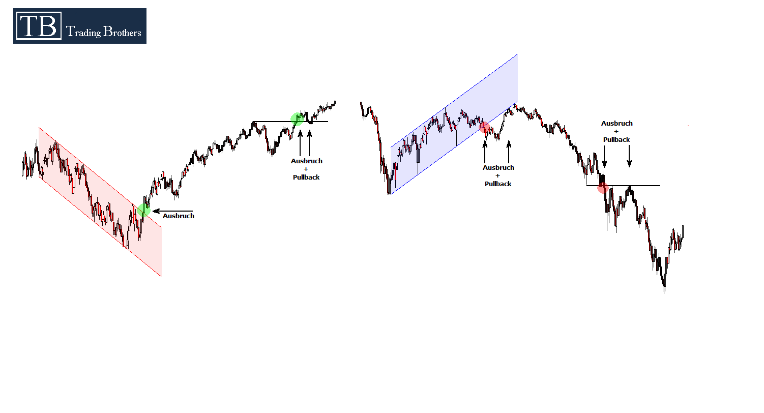 20121026.Chartformationen Ausbrueche