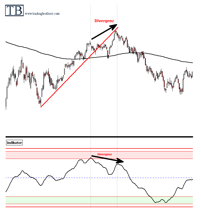 20121224.Divergenz