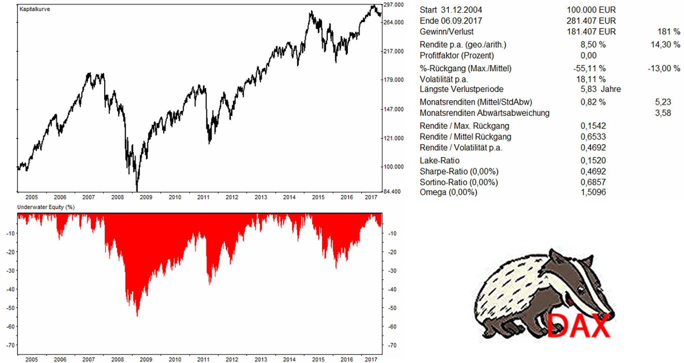 Welcher Forex Broker Zahlt Auf Paypal Aus Dax Gewichtung Il - 