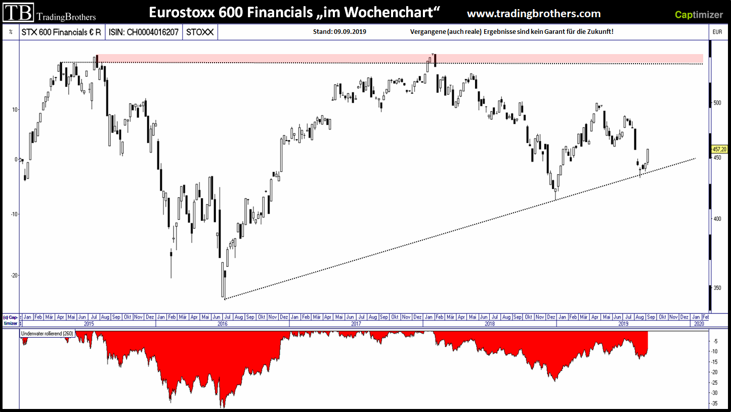 financials.langfristig.tradingbrothers