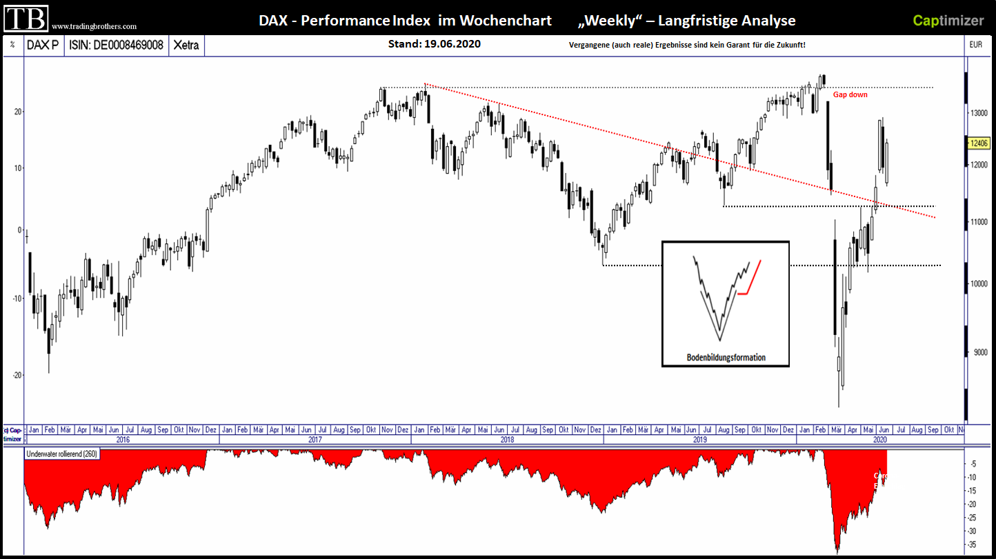 DAX.langfristig.tradingbrothers