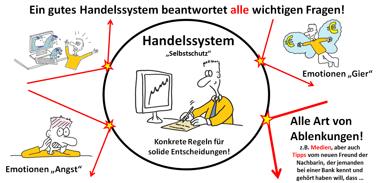 20180212.handelssystem.tradingbrothers.bsp1